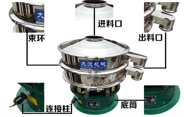 藕粉振動篩的結(jié)構(gòu)特點：束環(huán)，進料口，出料口，連接柱，底筒。
