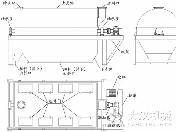 滾筒篩結(jié)構(gòu)：進料口，軸承座，機架，下殼機，細料出料口，粗料出料口，軸承座，除塵口，上殼體。