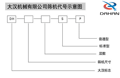 玉米振動篩代號示意圖：DH：大漢標(biāo)志，S:層數(shù)，P：普通型