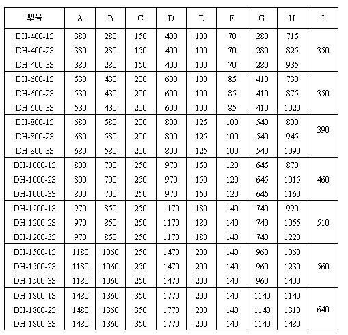 玉米振動篩尺寸圖表：H：715-1480玉米振動篩高E：100-200出料口之間的距離C：150-350進(jìn)料口寬度，D：400-1770防塵蓋寬度