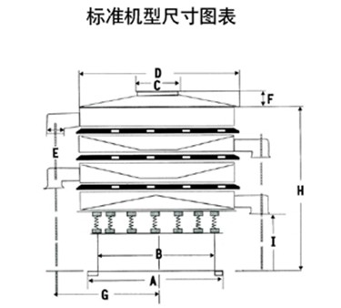 玉米振動篩尺寸圖表：H：玉米振動篩高E：出料口之間的距離C：進(jìn)料口寬度，D：防塵蓋寬度