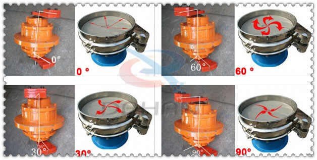 碳鋼振動(dòng)篩振動(dòng)電機(jī)夾角分為：0°，60°，30°，90°等。