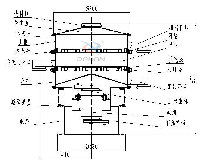 碳鋼振動(dòng)篩內(nèi)部結(jié)構(gòu)圖：進(jìn)料口，防塵蓋，小束環(huán)，中束環(huán)，減震，彈簧，底座，粗出口，網(wǎng)架，中框，彈跳球，擋球環(huán)，細(xì)出料口，上部重錘，電機(jī)，下部重錘等。