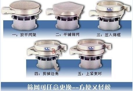 1500型振動篩換網(wǎng)圖示：一：方平網(wǎng)架。二：平鋪篩網(wǎng)。三：壓入篩框 四：剪掉邊角。五：上束環(huán)。