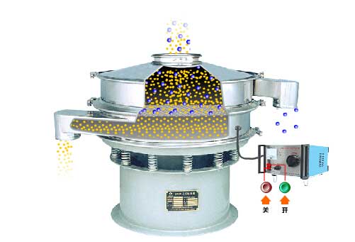 全不銹鋼超聲波振動篩工作原理：物料通過進料口，進入篩箱內利用振動電機的振動篩實現(xiàn)篩分，利用超聲波換能器解決物料的靜電，聚團等問題。