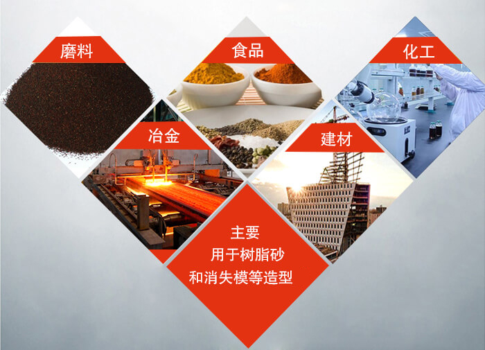 三維振動(dòng)平臺(tái)可用于：磨料，食品，化工，冶金等行業(yè)