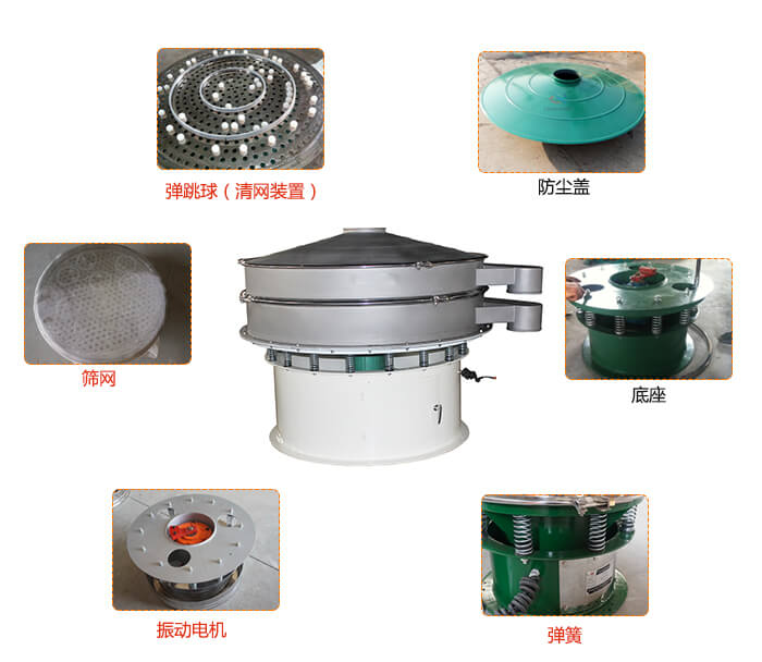 1800型振動篩防塵蓋，出料口。