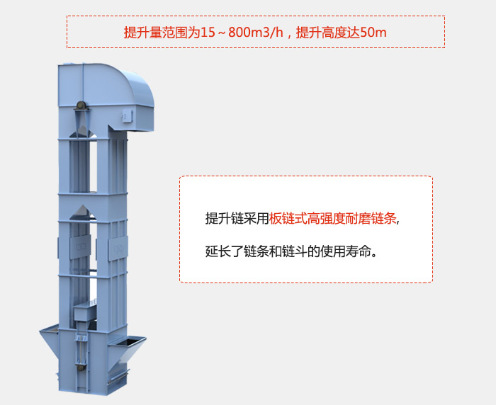 提升量范圍在：15-800m3/h，提升高度達(dá)：50m采用板鏈?zhǔn)礁邚?qiáng)度耐磨鏈條，延長(zhǎng)了鏈條和鏈斗的使用壽命。