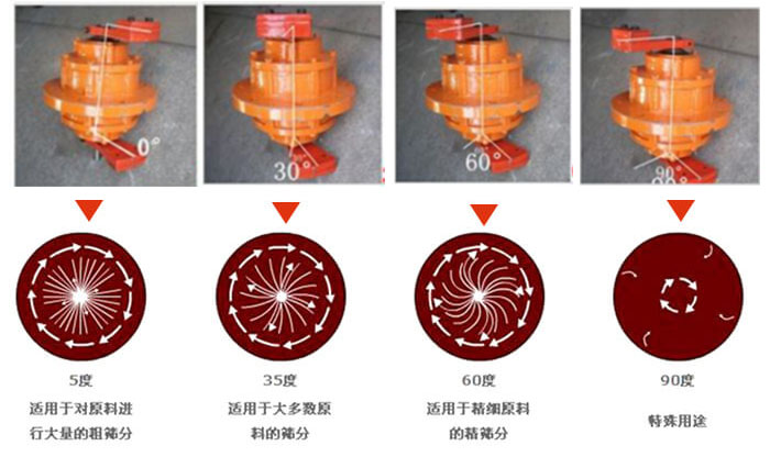 聚丙烯振動篩的功能：分級：將物料精分為2-6個等級篩分雜質(zhì)：去除不合格的物料。固液分離：過濾漿液中非溶性固體物質(zhì)。