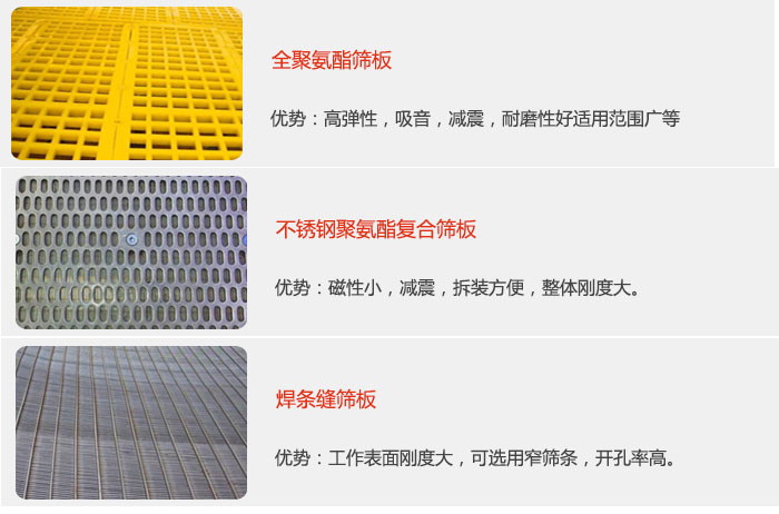 礦用振動篩篩板可分為：全聚氨酯篩板，不銹鋼聚氨酯復合篩板，焊條峰篩板。