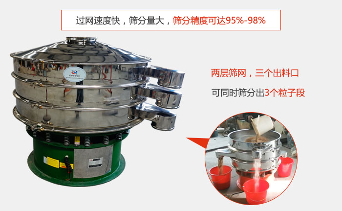 有兩層篩網(wǎng)，三個出料口，可同時篩分出三種物料；過網(wǎng)快，產(chǎn)量大，篩分精度可達95-98%