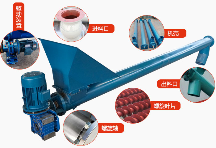 螺旋輸送機(jī)結(jié)構(gòu)：吊瓦，進(jìn)料口，電機(jī)減速機(jī)，進(jìn)料口，蓋板等