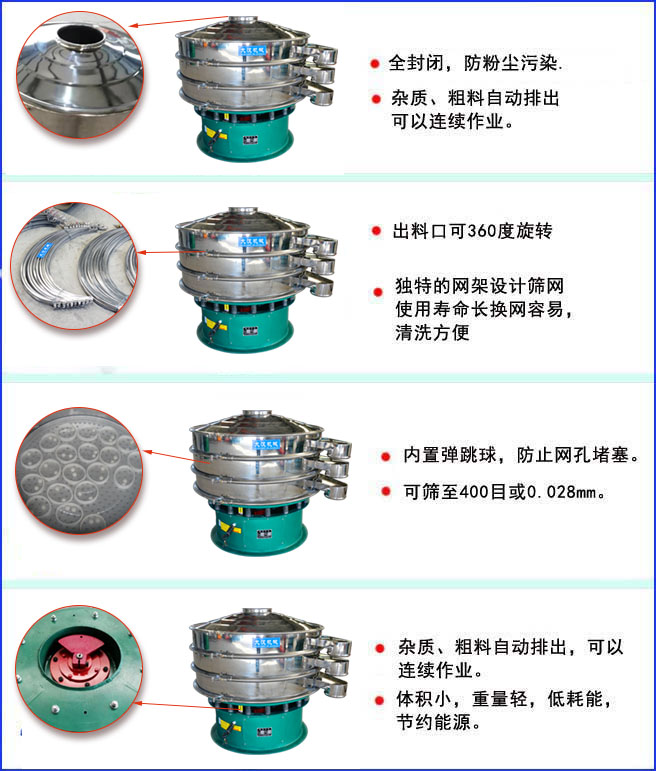三次元振動篩特點(diǎn):全封閉結(jié)構(gòu),防粉塵污染;出料口可360度旋轉(zhuǎn);內(nèi)置彈跳球,放置網(wǎng)孔堵塞。