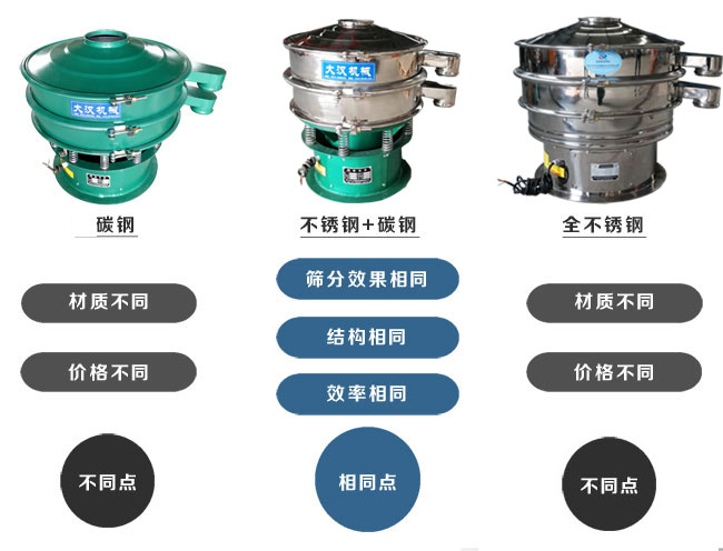 材質(zhì)。