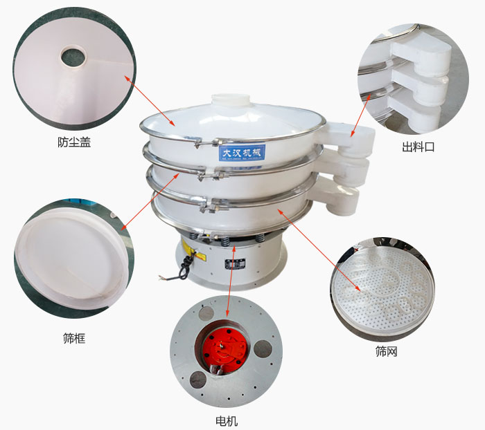 塑料防腐旋振篩細(xì)節(jié)：防塵蓋，框體，出料口，網(wǎng)架，振動電機(jī)等。