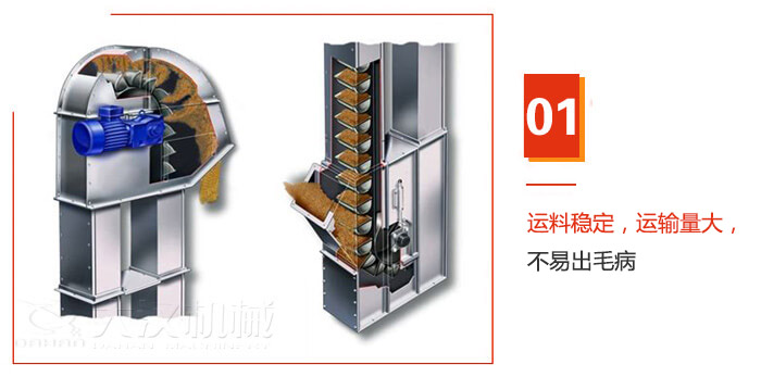 TD型斗式提升機運料穩(wěn)定，運輸量大，不易出毛病