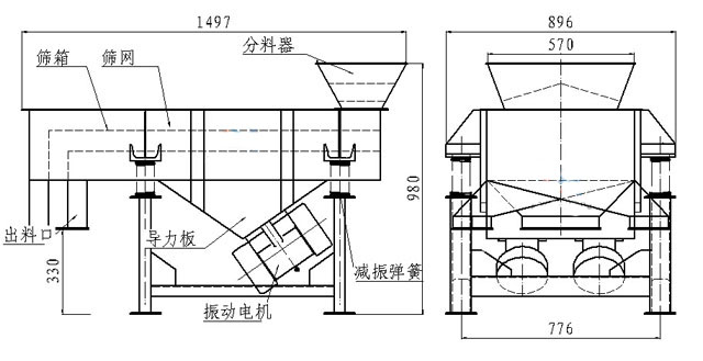 小型直線篩內(nèi)部結(jié)構(gòu)：篩箱，防塵蓋，進(jìn)料口，出料口，導(dǎo)力板，振動(dòng)電機(jī)，減振彈簧等
