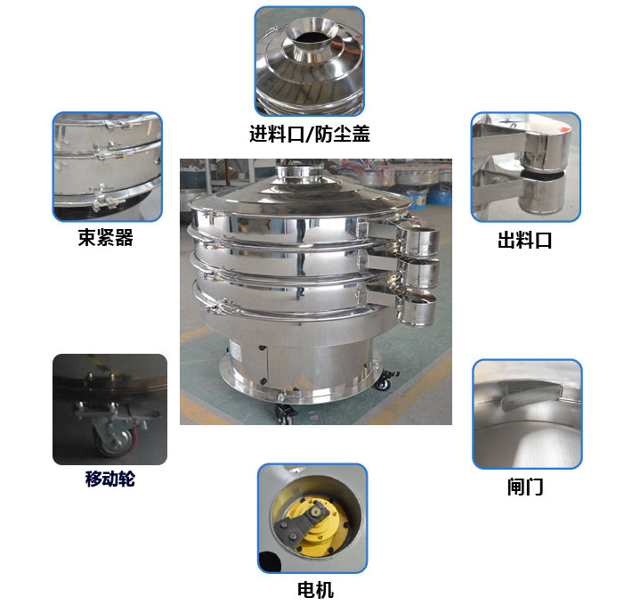 移動(dòng)式旋振篩結(jié)構(gòu)圖：進(jìn)料口，束環(huán)，出料口，出料口閘門，接線柱，地腳，移動(dòng)輪。
