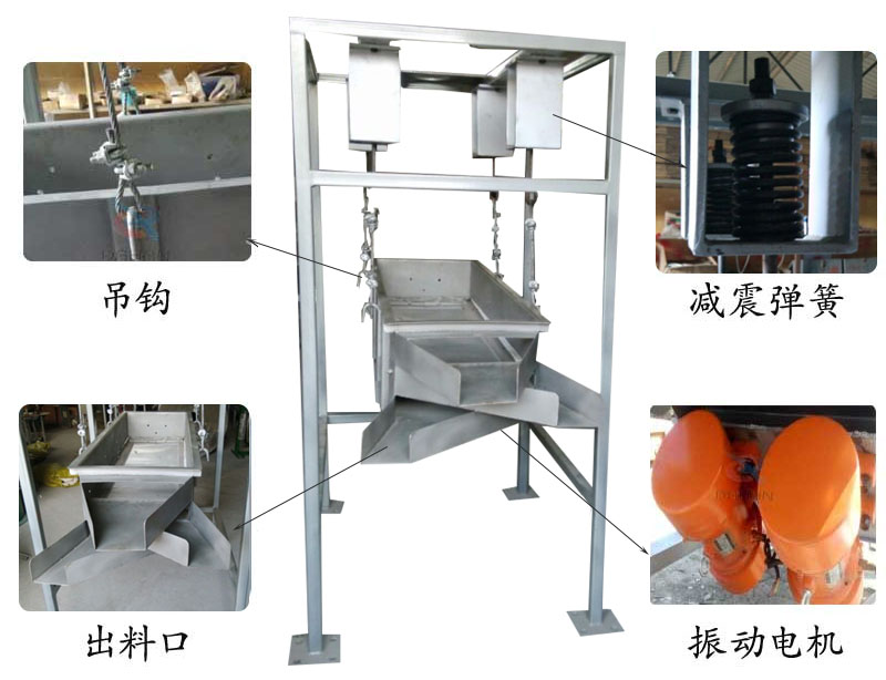 吊掛式振動(dòng)篩結(jié)構(gòu)：吊鉤，減震彈簧，出料口，振動(dòng)電機(jī)。