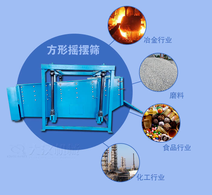 方形搖擺篩適用于冶金，磨料，食品，化工等行業(yè)