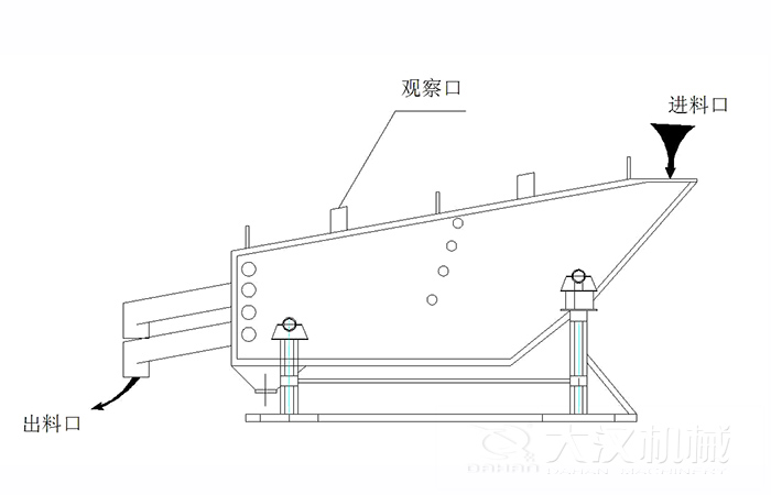 概率篩結(jié)構(gòu)組成：觀(guān)察口，進(jìn)料口出料口。