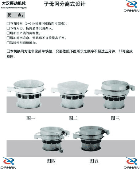 移動式振動篩換網(wǎng)圖示：1，將篩網(wǎng)平鋪到篩盤上。2，留出5cm的篩網(wǎng)3，將多余的篩網(wǎng)剪掉4，將多出的5cm篩網(wǎng)往回折。5，利用束環(huán)將其固定在篩網(wǎng)上。
