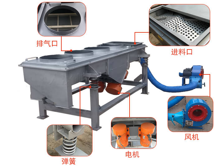  降溫直線振動篩結(jié)構(gòu)：篩網(wǎng)，篩框，篩箱，振動電機(jī)，減振彈簧。