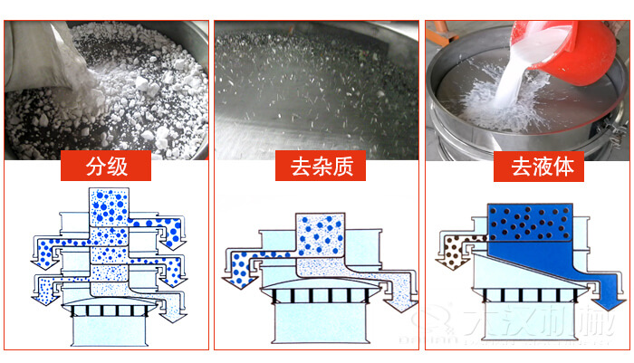 塑料防腐蝕振動(dòng)特點(diǎn)：高效率，高精度，高價(jià)值，專業(yè)性，貨期短，產(chǎn)品全。