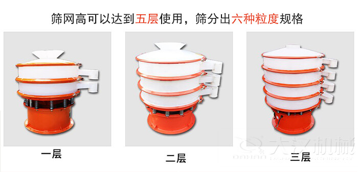 塑料防腐蝕振動(dòng)篩類型：大料斗式設(shè)備，無(wú)料斗式設(shè)備，圓柱形進(jìn)料口設(shè)備，小型料斗式設(shè)備。