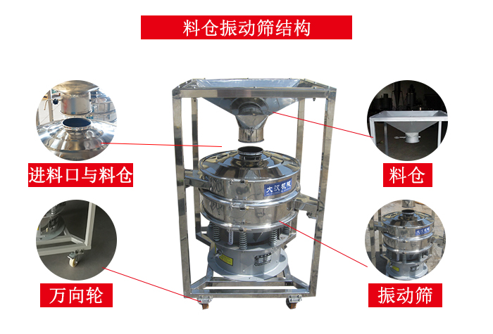 料倉振動篩結構：料倉，進料口與料倉連接點，萬向輪便于移動。