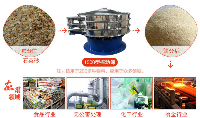 1500型振動篩使用的行業(yè):化工行業(yè)：樹脂，涂料，工業(yè)藥品，化妝品，油漆，中藥粉等。食品行業(yè)：糖粉，淀粉，食鹽，米粉，奶粉，豆?jié){，蛋白粉。金屬，冶金礦業(yè)：鉬粉，鋁粉，銅粉，礦石，合金粉，焊條粉等。公害處理：廢油，廢水，助劑等。