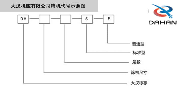 旋振篩型號示意圖大漢機械有限公司篩機代號示意圖：DH：大漢標志。S：標準型P：普通型。